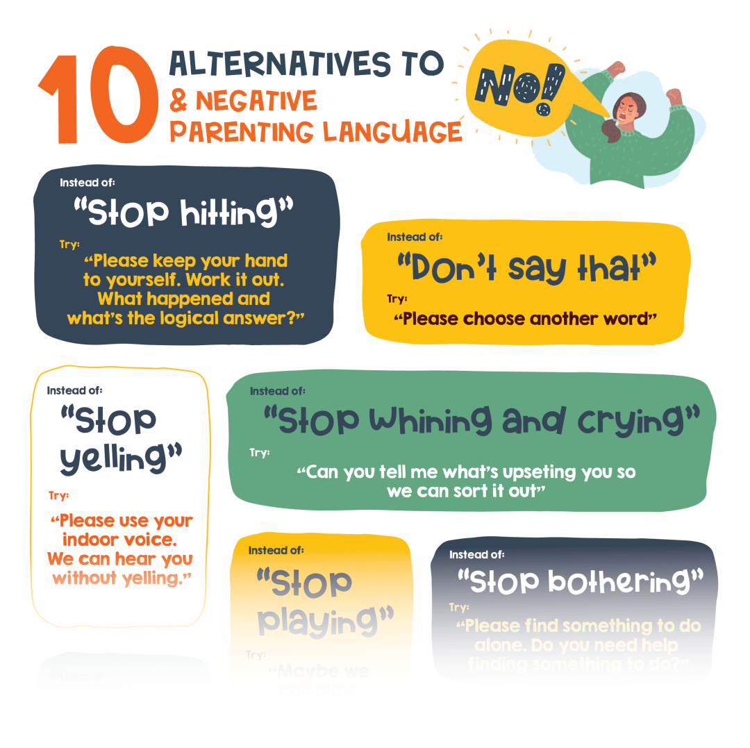 How to Negate a Sentence in ASL (Saying