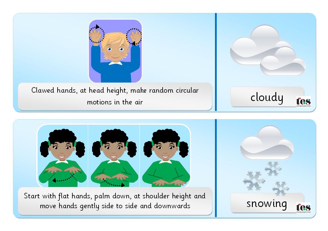 Educational Poster Chart for Learning Weather with Image and Sign ... Educational Poster Chart for Learning Weather with Image and Sign ...