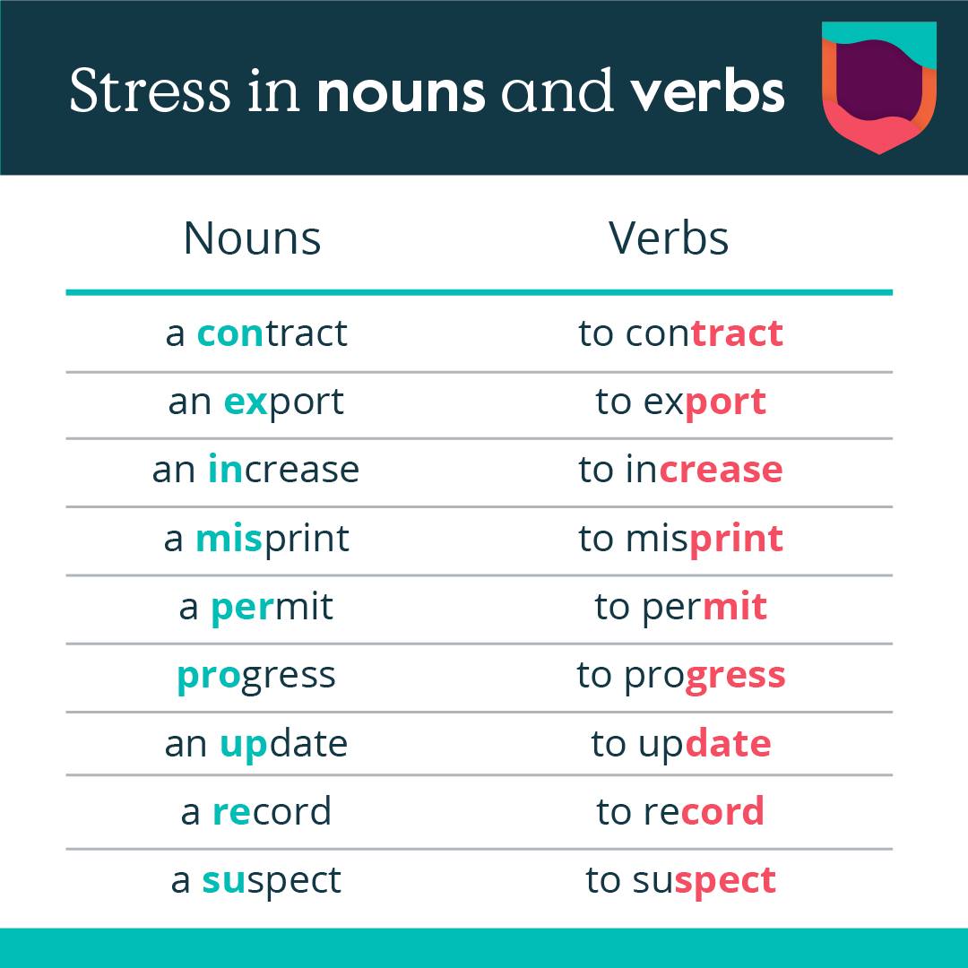 Click on: NOUNS vs VERBS: THE DIFFERENCE IS IN THEIR STRESSED SYLLABLE Click on: NOUNS vs VERBS: THE DIFFERENCE IS IN THEIR STRESSED SYLLABLE