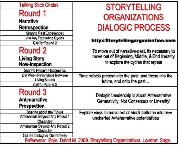 StorytellingOrganizations | Storytelling, Story, Moving out StorytellingOrganizations | Storytelling, Story, Moving out