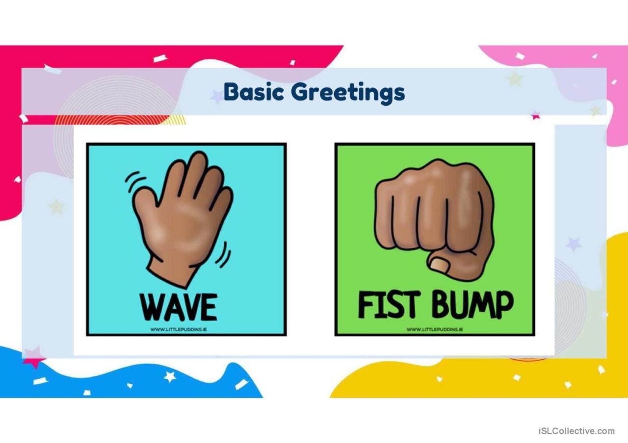 Greetings and Farewells | Mind Map