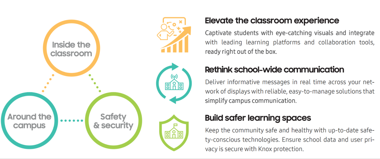 14 Things Digital Signage Can Do For You | Free Infographic | Visix 14 Things Digital Signage Can Do For You | Free Infographic | Visix