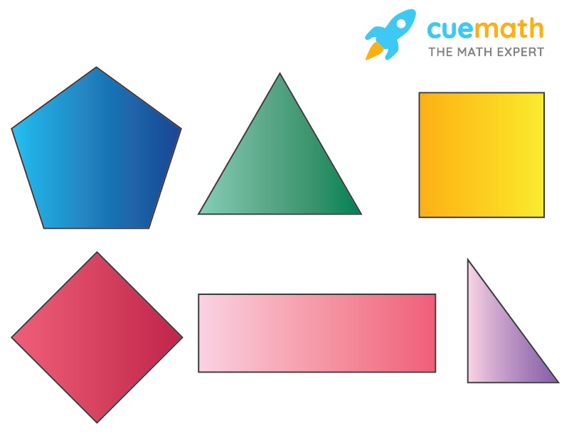 Classification | Concept | Definition | Solved Examples Classification | Concept | Definition | Solved Examples