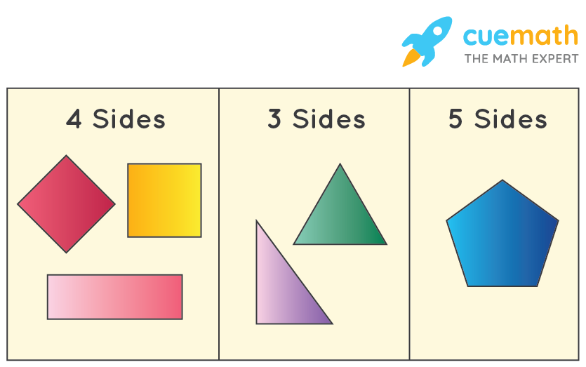 Classification | Concept | Definition | Solved Examples Classification | Concept | Definition | Solved Examples