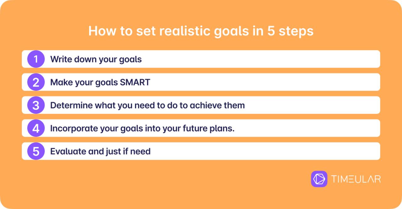 How to Set Realistic Goals: The Ultimate Guide - Timeular