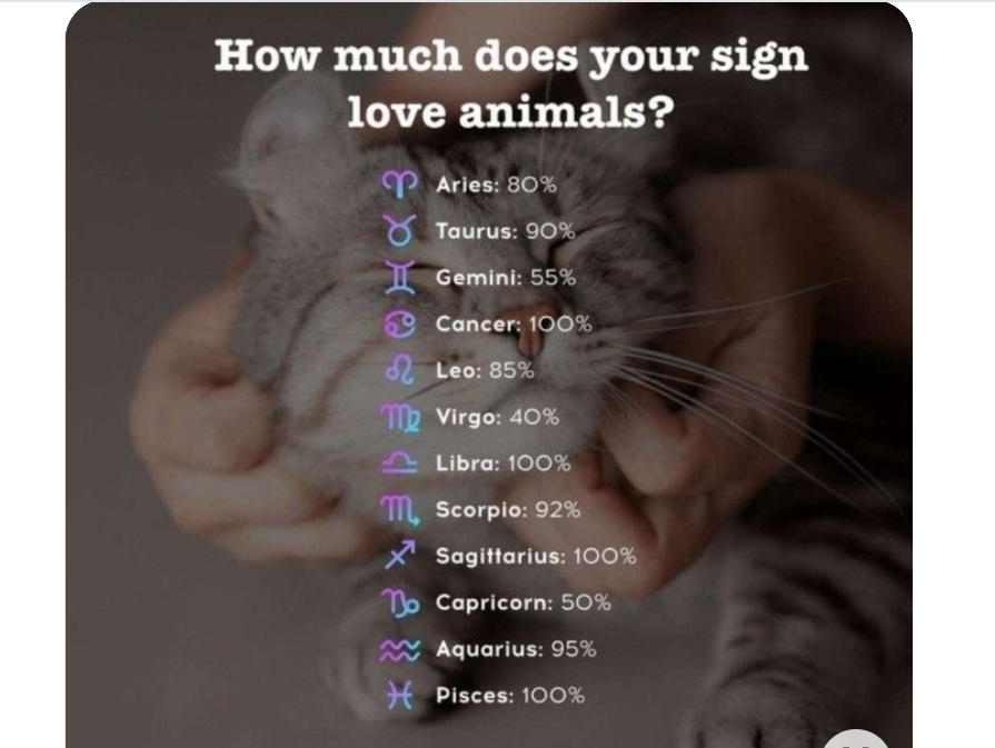 How much does your sign love animals by clintandsabretooth on DeviantArt How much does your sign love animals by clintandsabretooth on DeviantArt