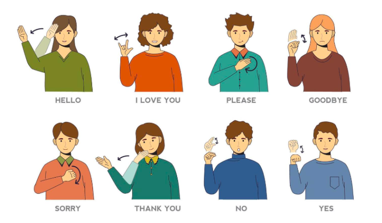 How To Learn ASL: A Guide for Beginners - Cooljugator