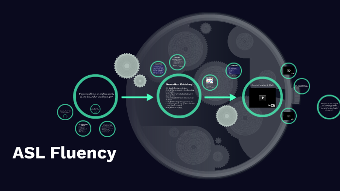 ASL Fluency by Jessica Frank on Prezi ASL Fluency by Jessica Frank on Prezi