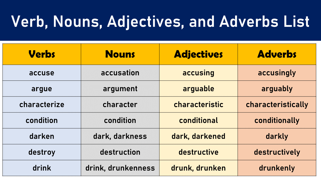 What is the difference between a noun and a verb - mbden What is the difference between a noun and a verb - mbden