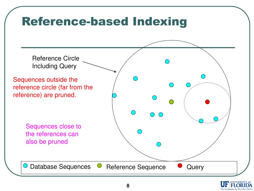 PPT - Reference-based Indexing of Sequence Databases PowerPoint ... PPT - Reference-based Indexing of Sequence Databases PowerPoint ...