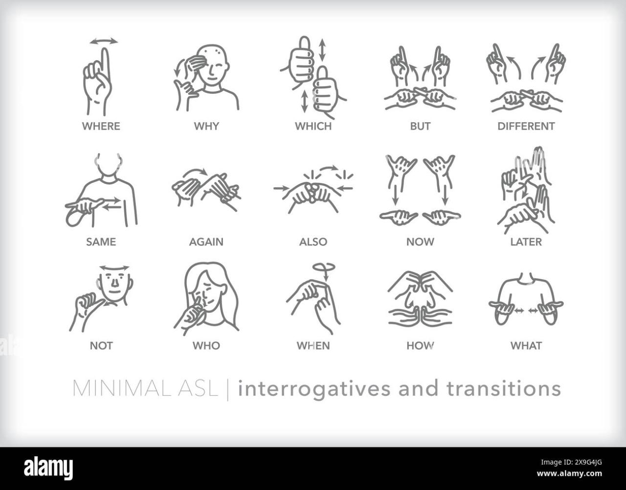 Set of line icons depicting American Sign Language (ASL) communication ...